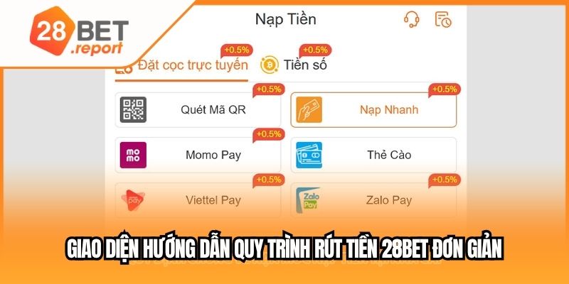 Giao diện hướng dẫn quy trình rút tiền 28BET đơn giản